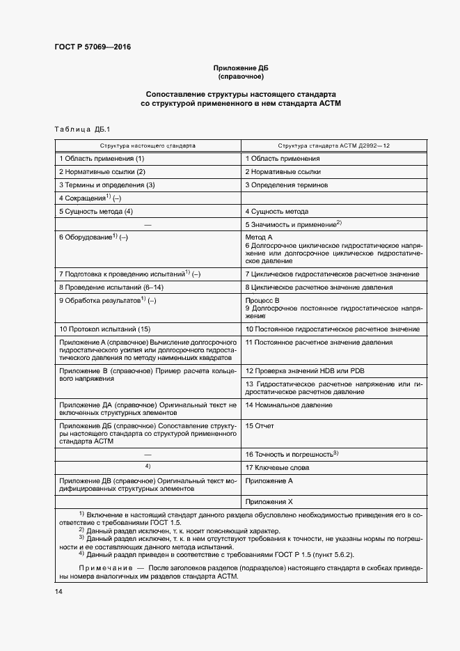 Страница 17 ГОСТ Р 57069-2016