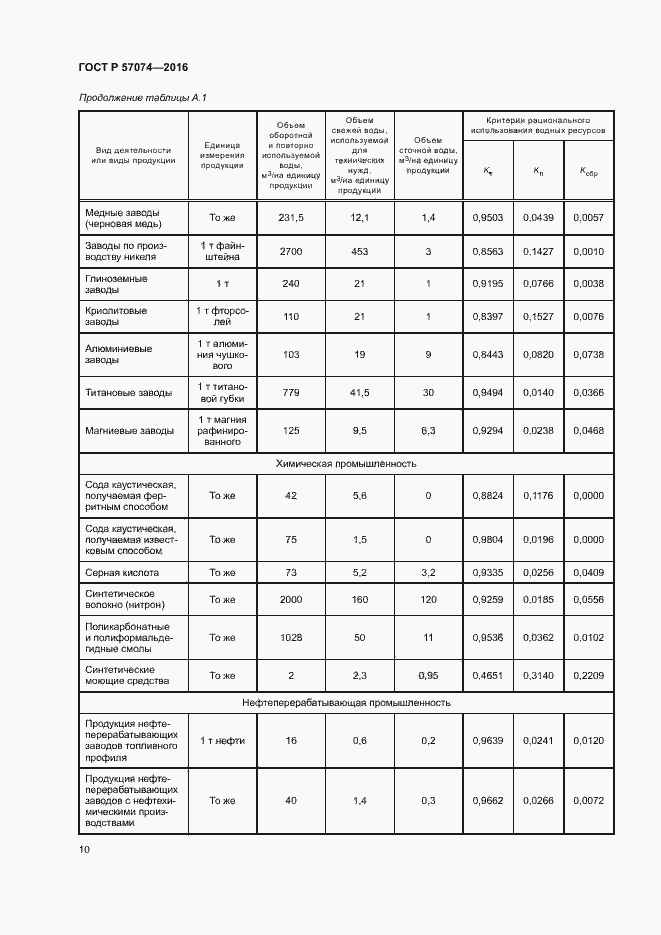 Страница 14 ГОСТ Р 57074-2016