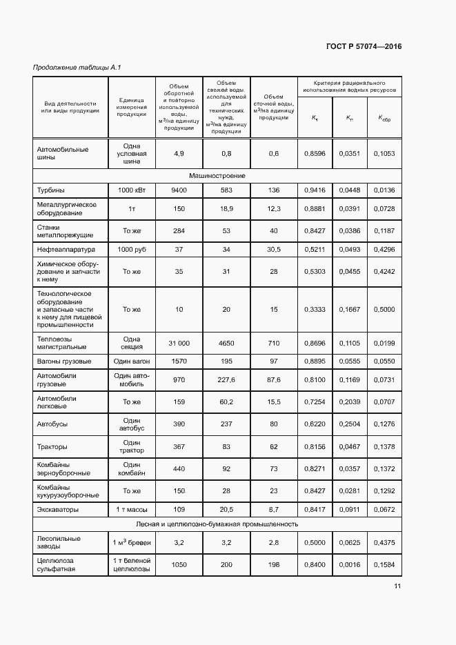 Страница 15 ГОСТ Р 57074-2016