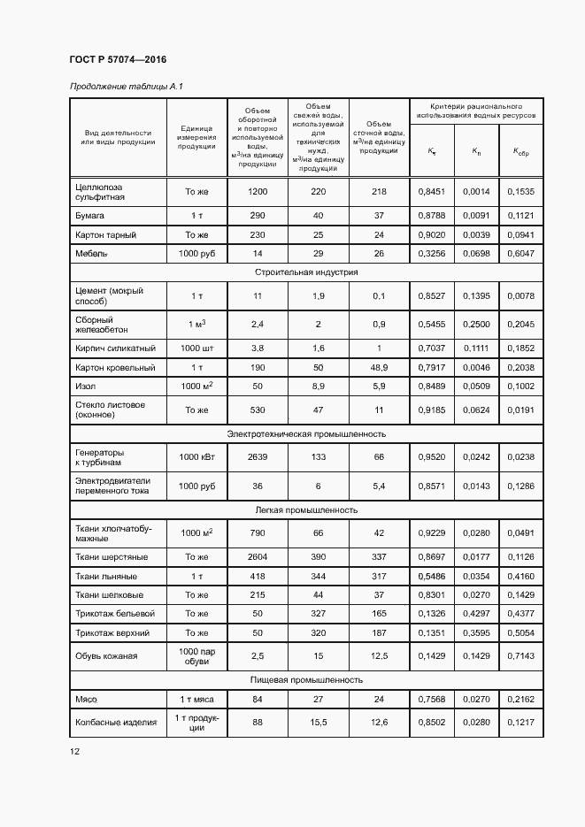 Страница 16 ГОСТ Р 57074-2016
