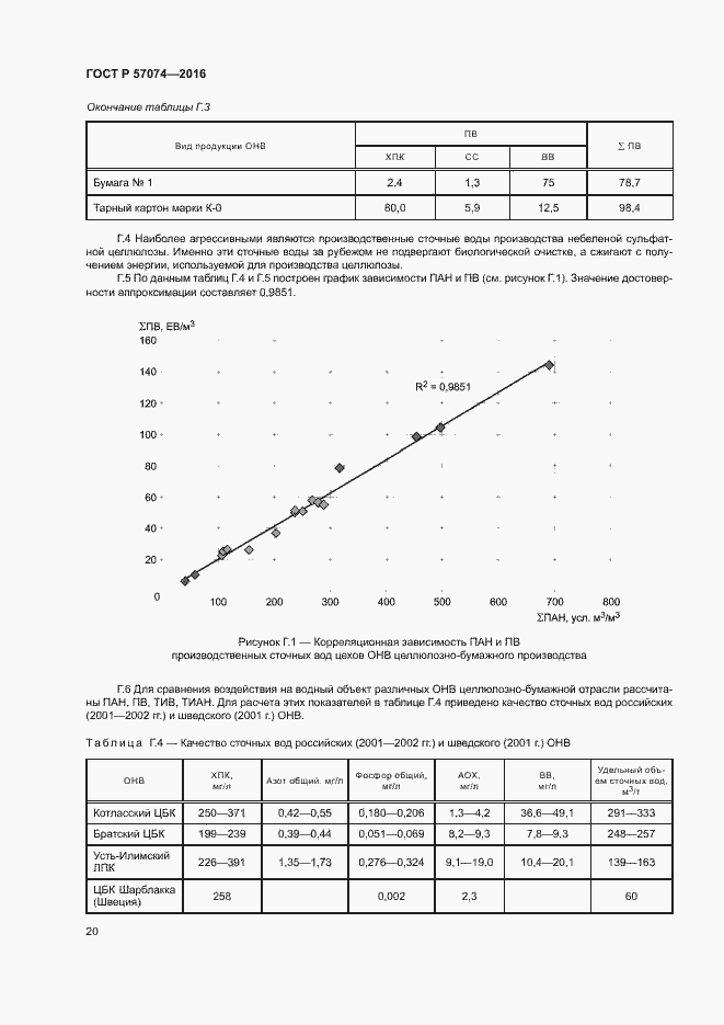 Страница 24 ГОСТ Р 57074-2016
