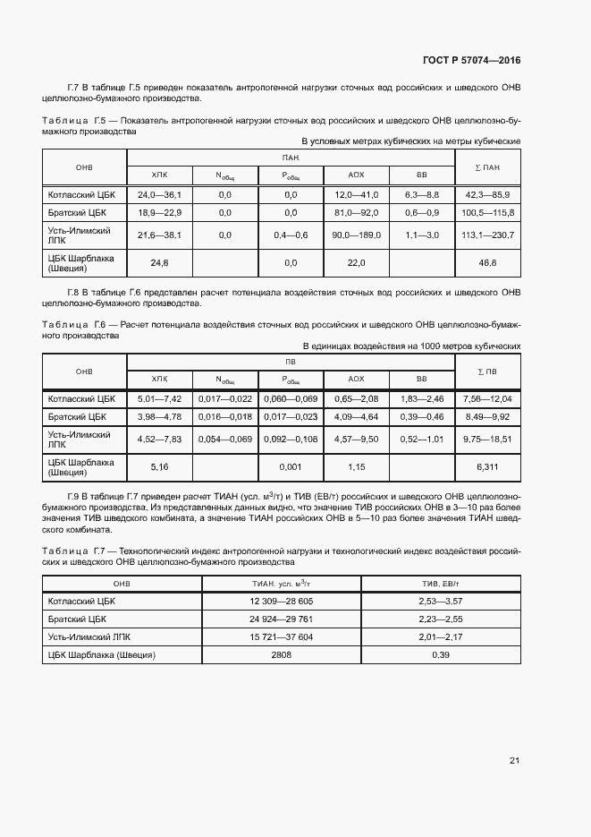 Страница 25 ГОСТ Р 57074-2016