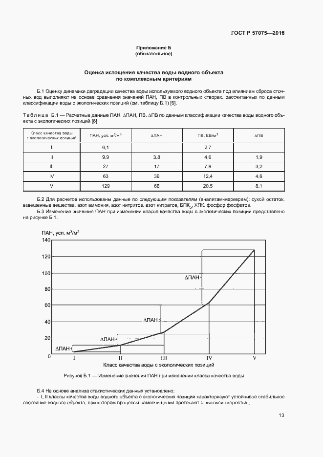 Страница 17 ГОСТ Р 57075-2016