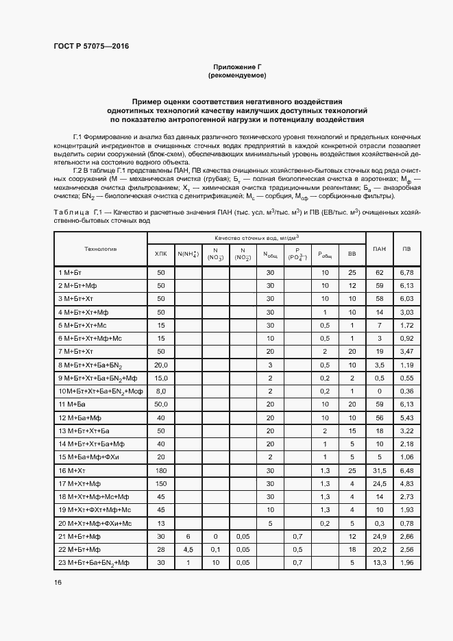 Страница 20 ГОСТ Р 57075-2016