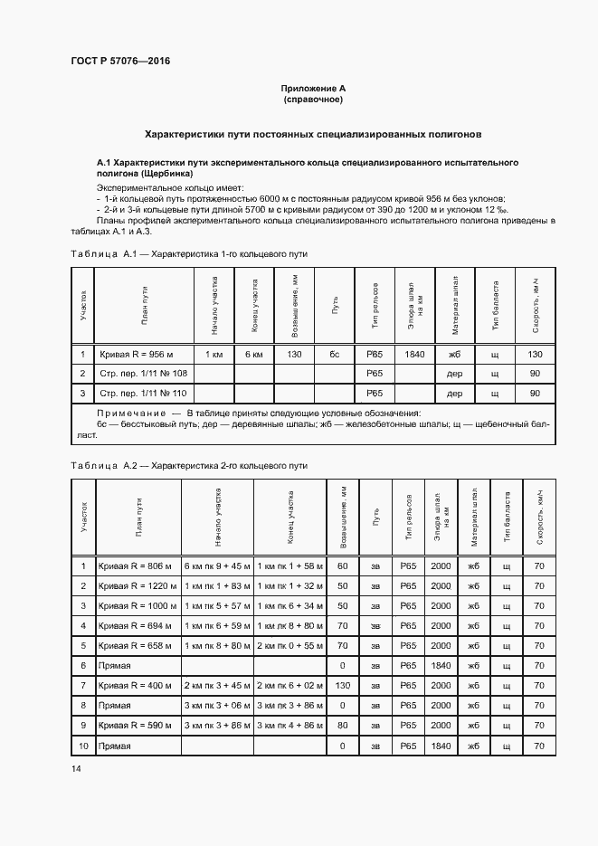 Страница 18 ГОСТ Р 57076-2016