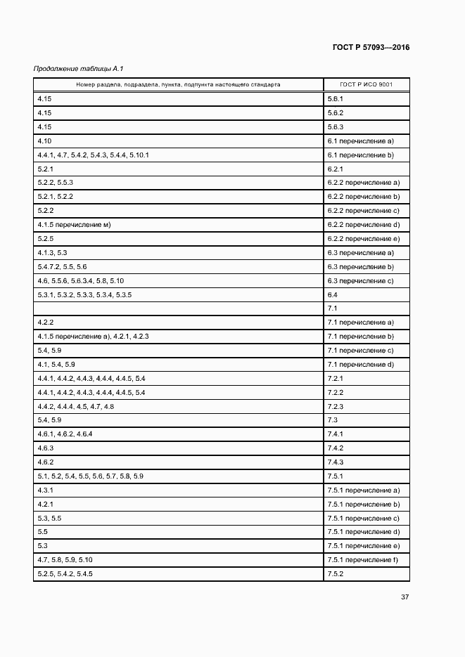 Страница 41 ГОСТ Р 57093-2016
