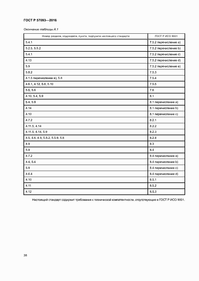 Страница 42 ГОСТ Р 57093-2016