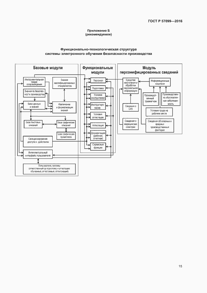 Страница 19 ГОСТ Р 57099-2016