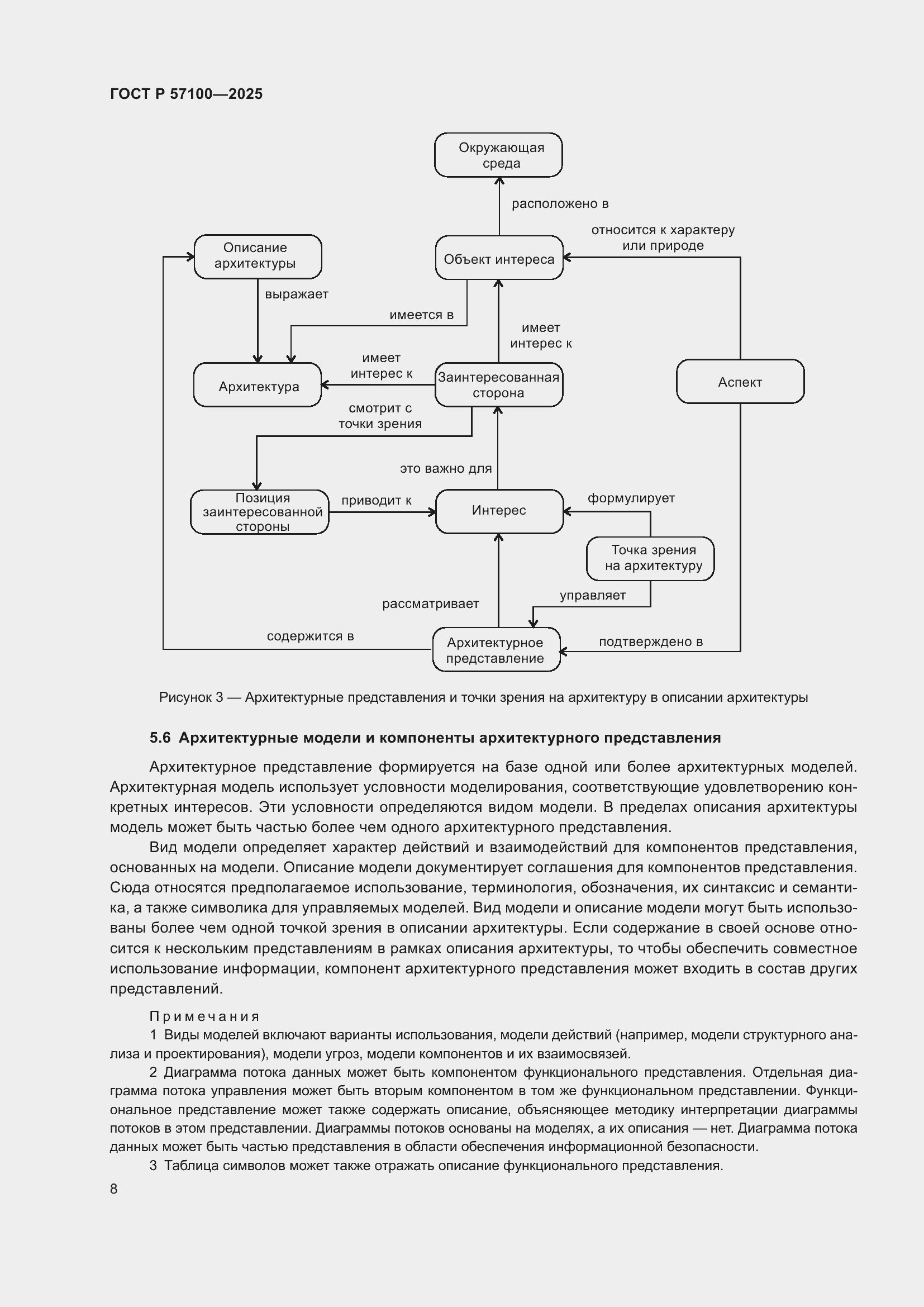 Страница 12 ГОСТ Р 57100-2025