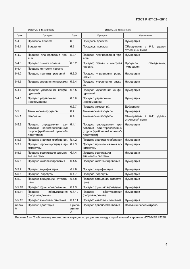 Страница 9 ГОСТ Р 57102-2016