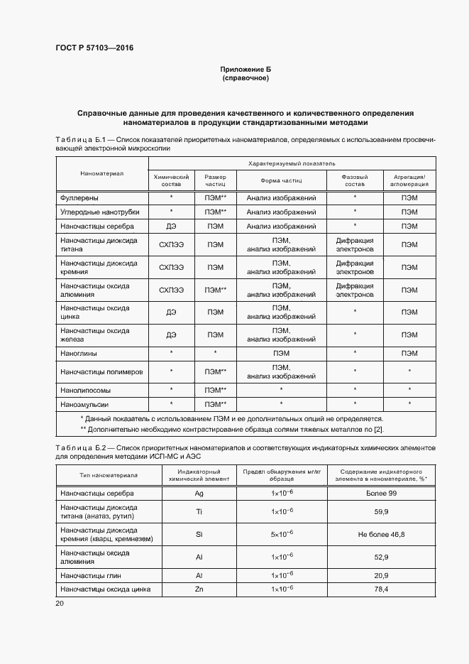 Страница 23 ГОСТ Р 57103-2016