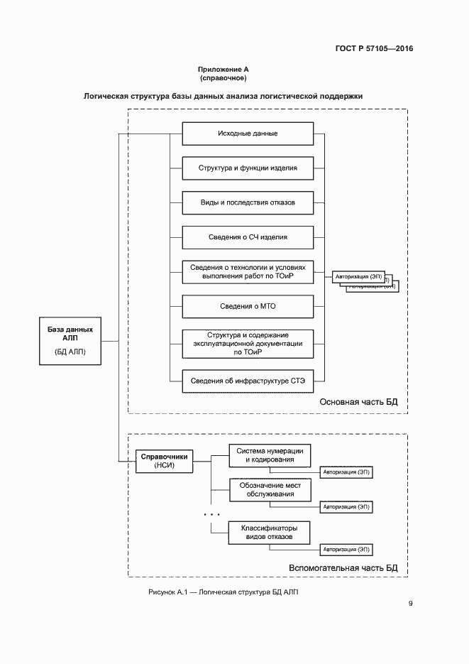 Страница 12 ГОСТ Р 57105-2016