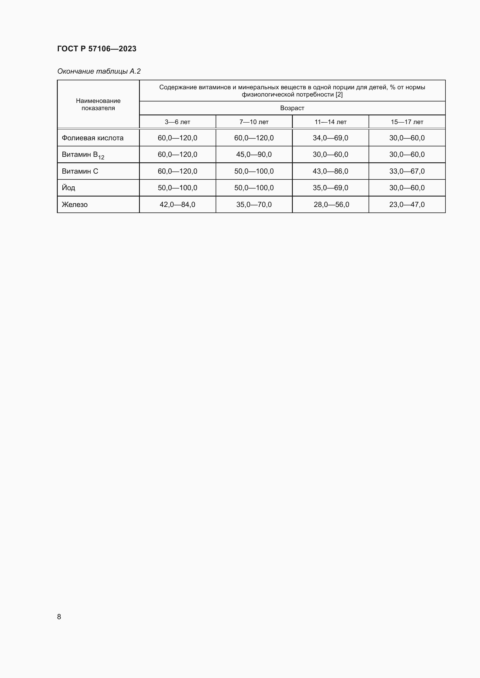 Страница 12 ГОСТ Р 57106-2023