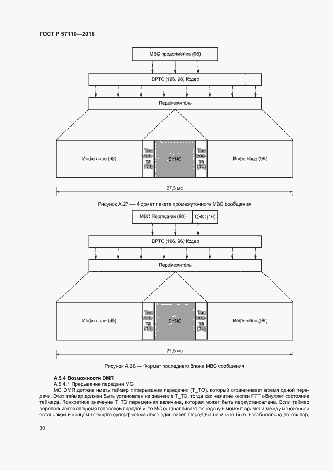 Страница 33 ГОСТ Р 57110-2016