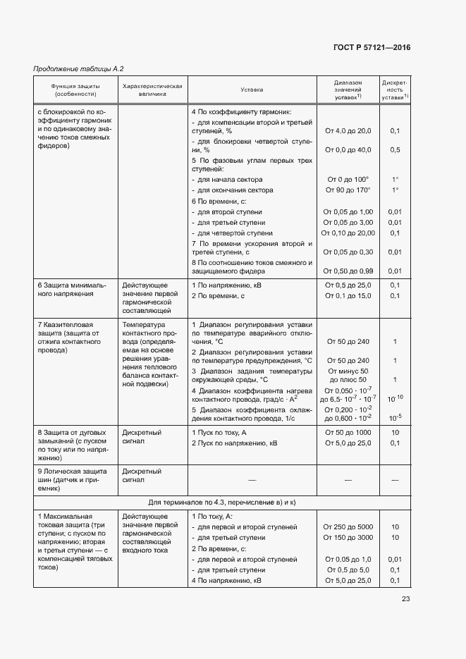 Страница 27 ГОСТ Р 57121-2016