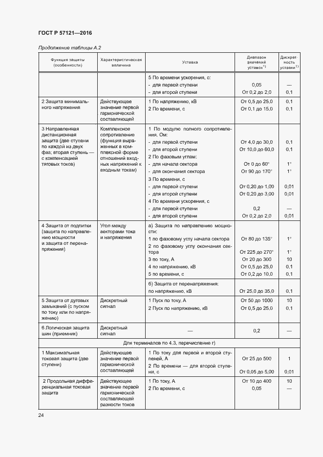 Страница 28 ГОСТ Р 57121-2016