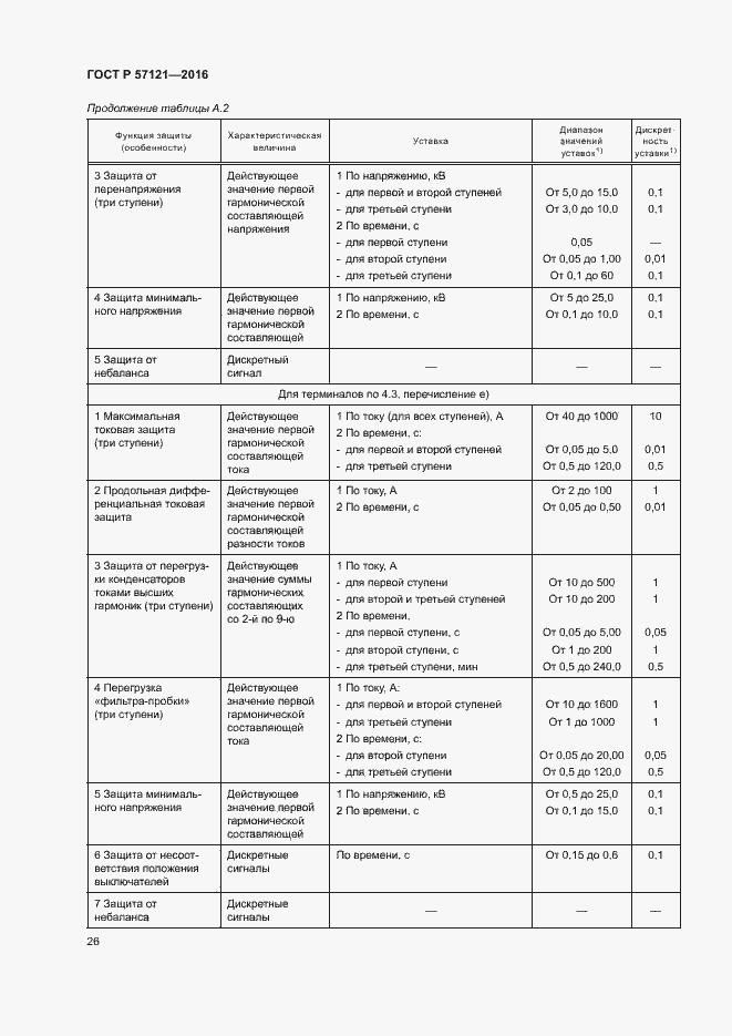 Страница 30 ГОСТ Р 57121-2016
