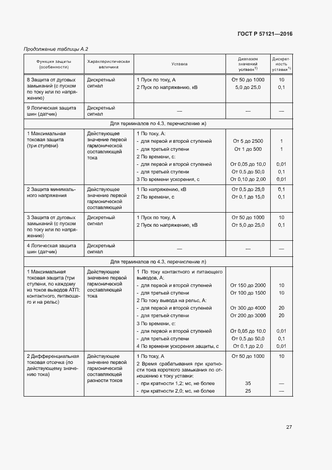 Страница 31 ГОСТ Р 57121-2016