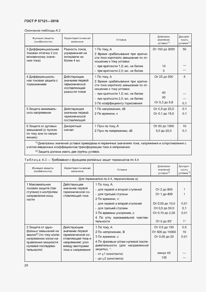 Страница 32 ГОСТ Р 57121-2016