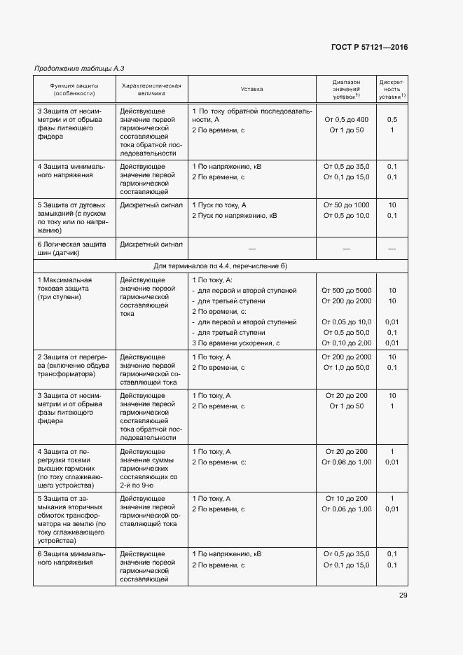Страница 33 ГОСТ Р 57121-2016