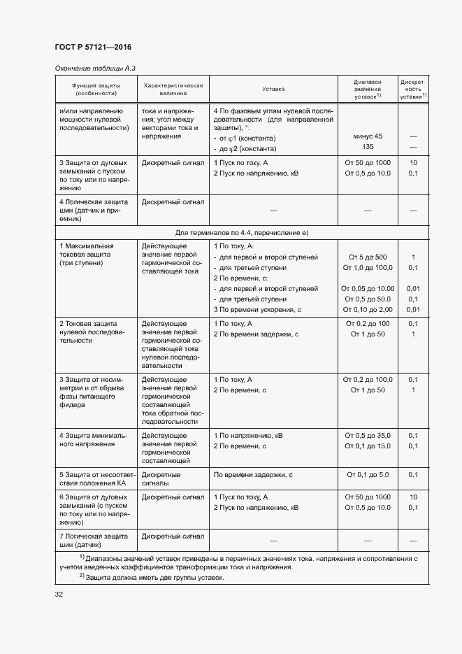 Страница 36 ГОСТ Р 57121-2016