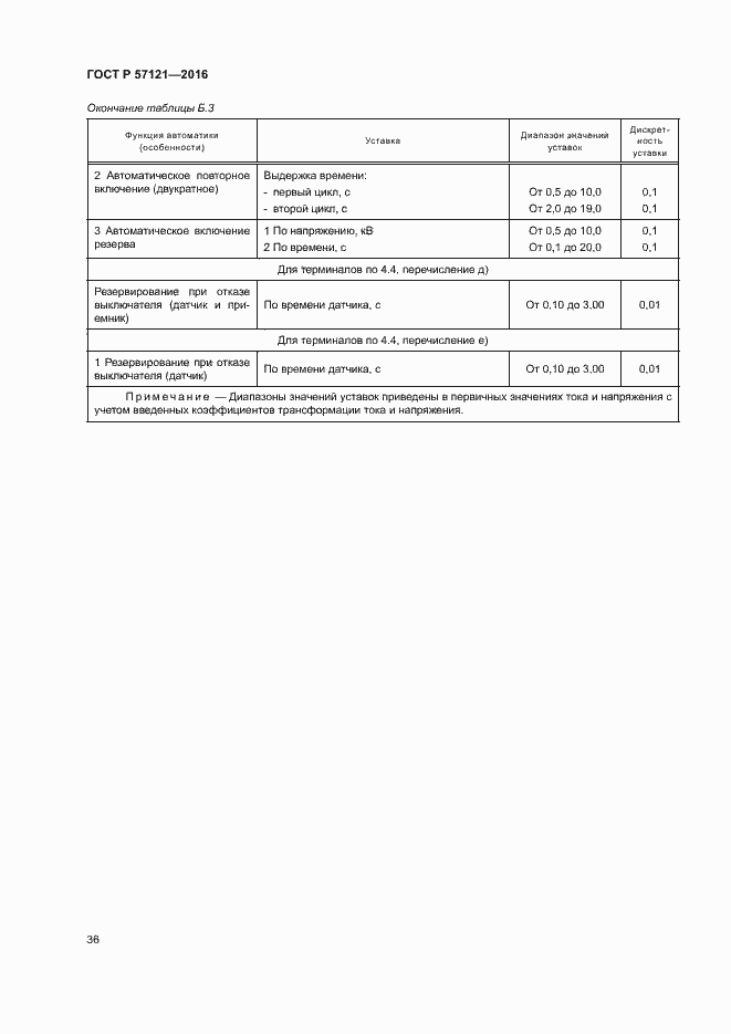 Страница 40 ГОСТ Р 57121-2016