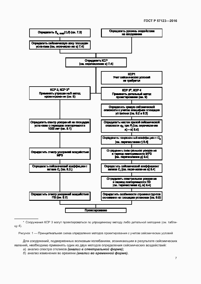 Страница 11 ГОСТ Р 57123-2016