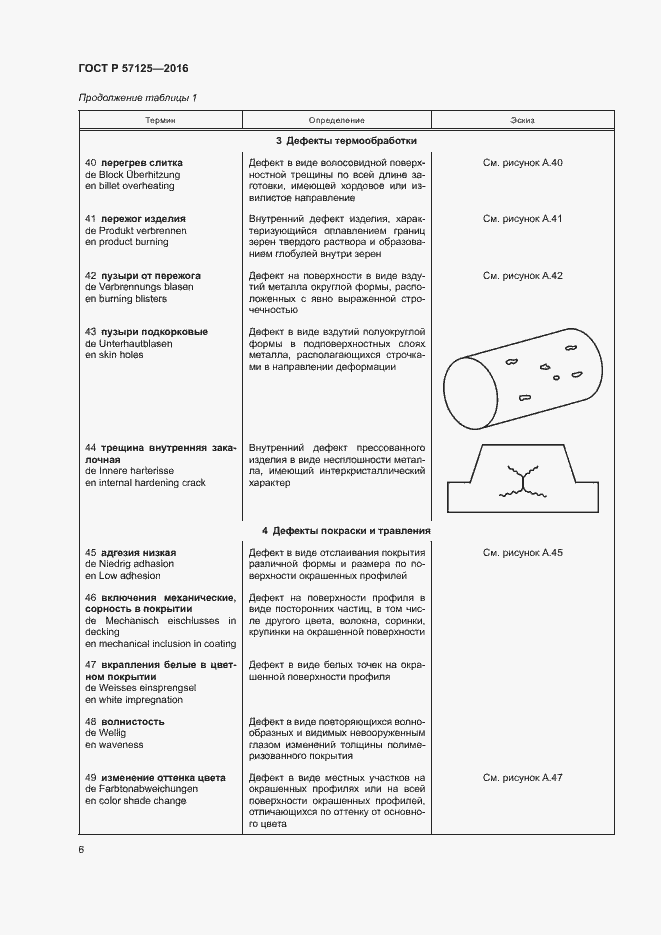 Страница 10 ГОСТ Р 57125-2016