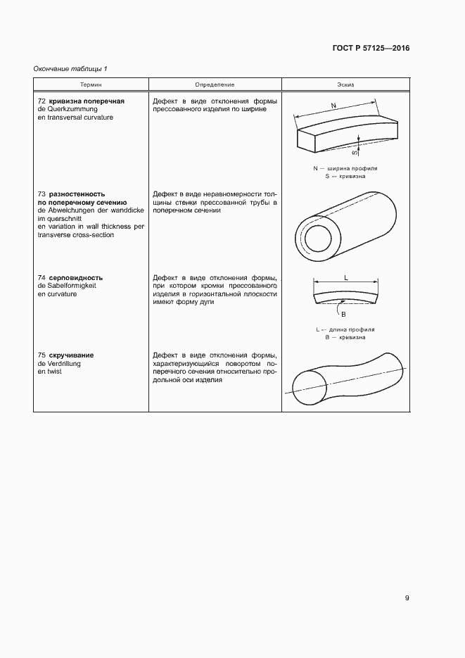 Страница 13 ГОСТ Р 57125-2016