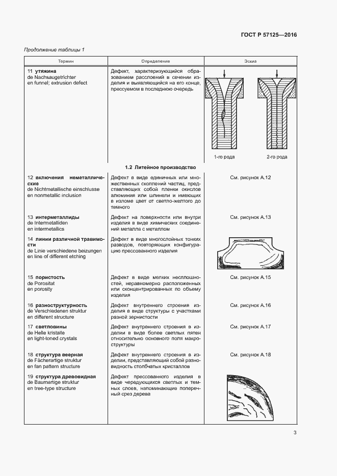 Страница 7 ГОСТ Р 57125-2016