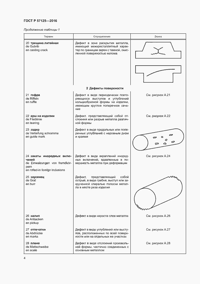 Страница 8 ГОСТ Р 57125-2016