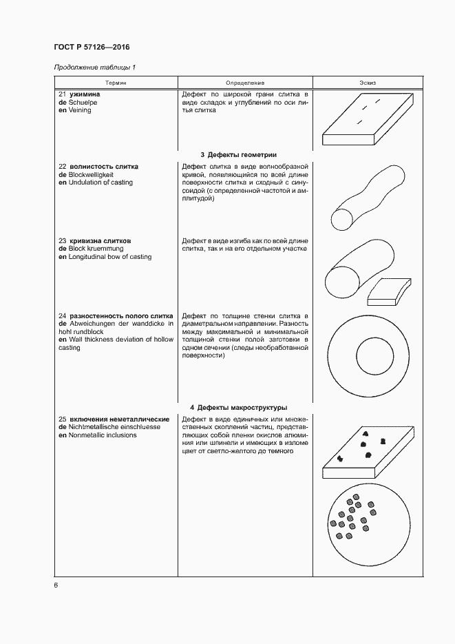 Страница 10 ГОСТ Р 57126-2016