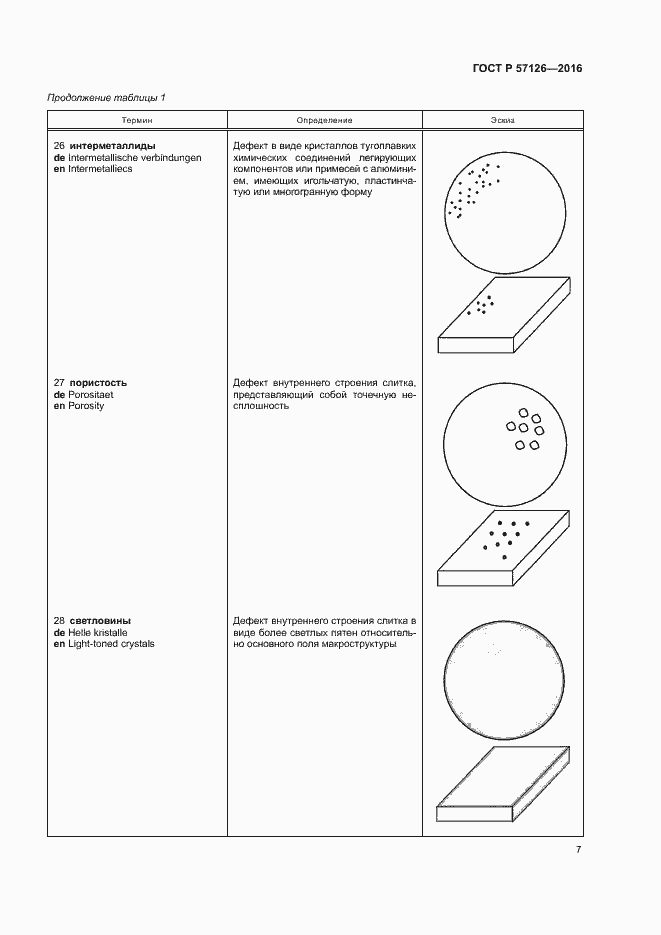 Страница 11 ГОСТ Р 57126-2016
