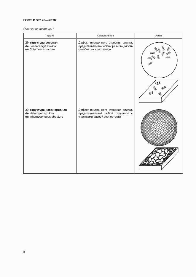 Страница 12 ГОСТ Р 57126-2016