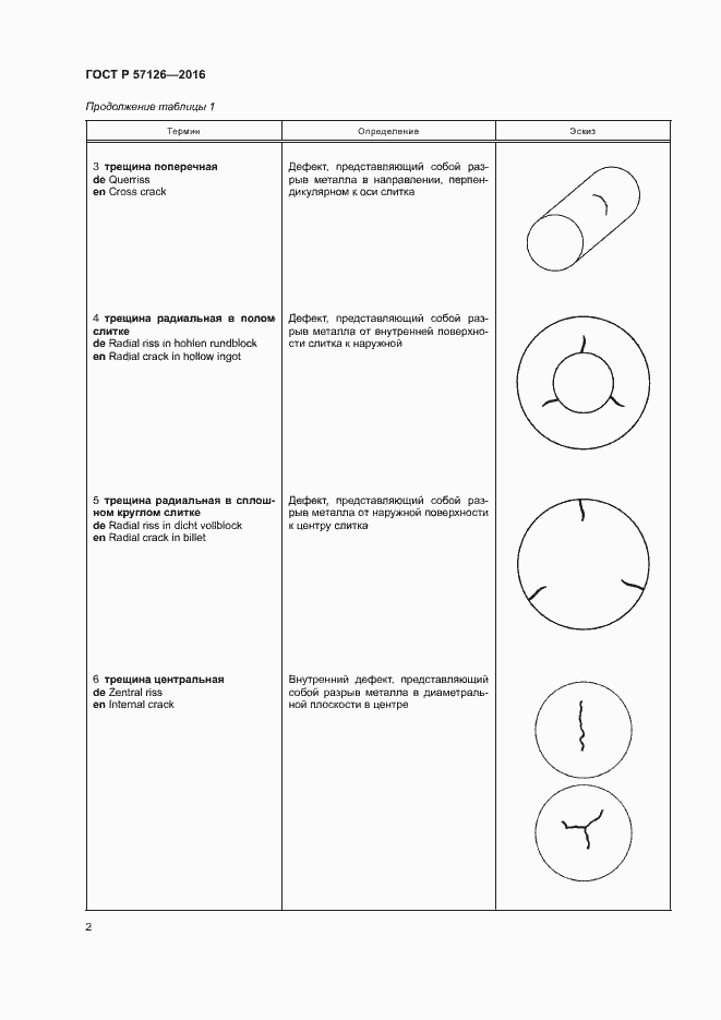 Страница 6 ГОСТ Р 57126-2016