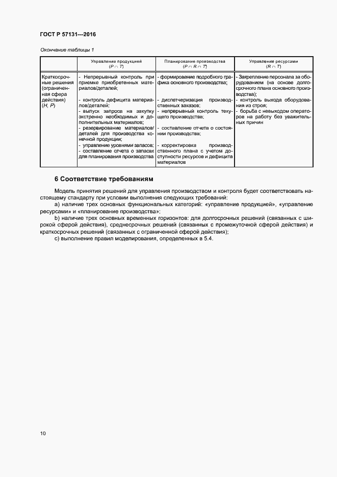 Страница 14 ГОСТ Р 57131-2016