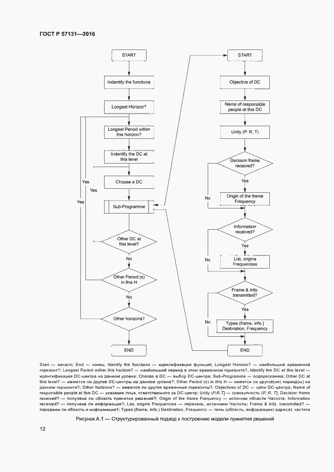 Страница 16 ГОСТ Р 57131-2016