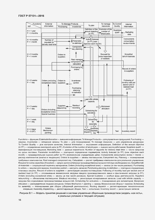 Страница 20 ГОСТ Р 57131-2016