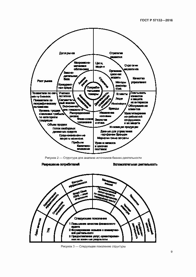 Страница 15 ГОСТ Р 57132-2016