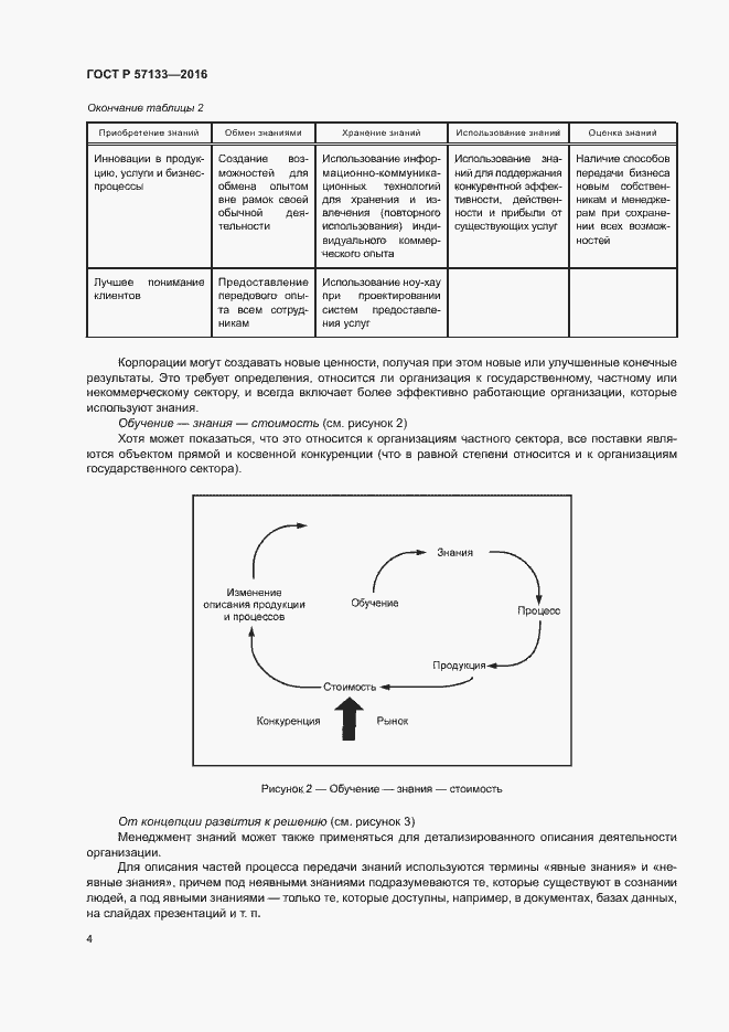 Страница 10 ГОСТ Р 57133-2016
