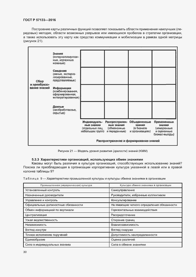 Страница 36 ГОСТ Р 57133-2016