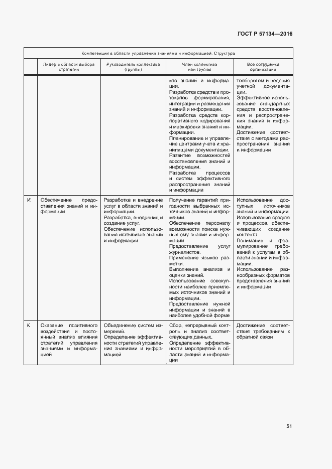 Страница 57 ГОСТ Р 57134-2016