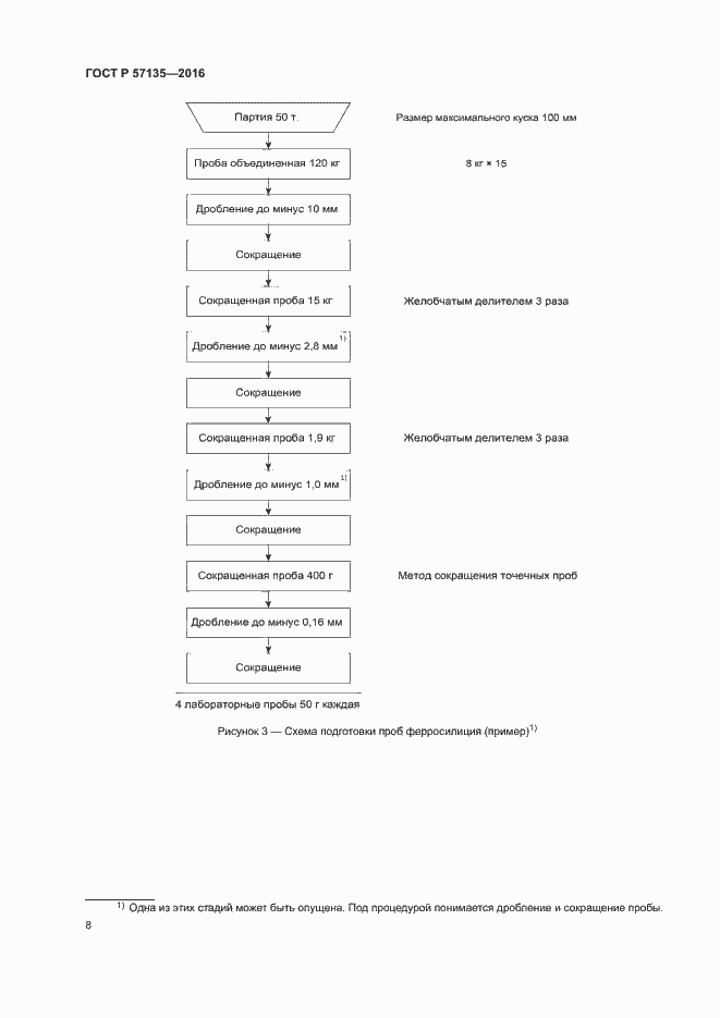 Страница 12 ГОСТ Р 57135-2016