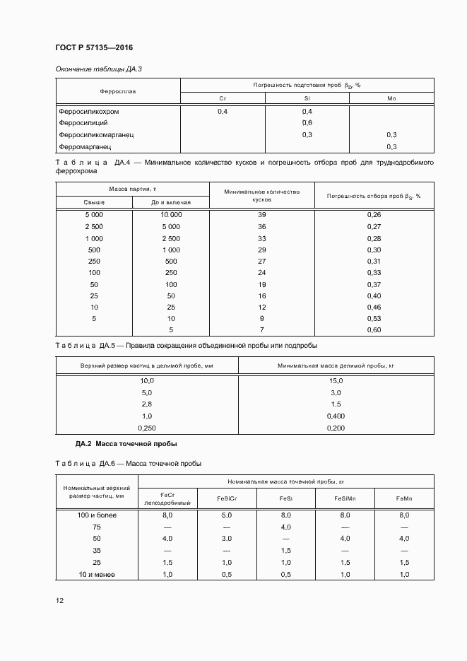 Страница 16 ГОСТ Р 57135-2016