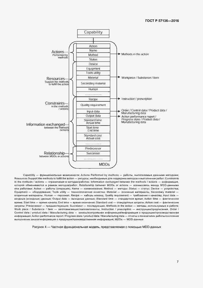 Страница 11 ГОСТ Р 57136-2016