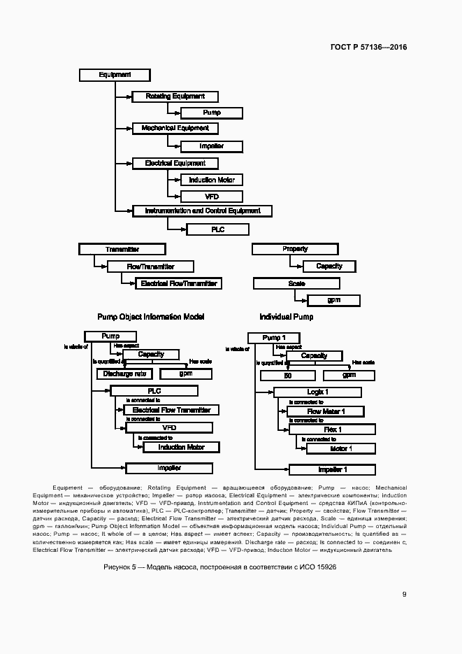 Страница 13 ГОСТ Р 57136-2016