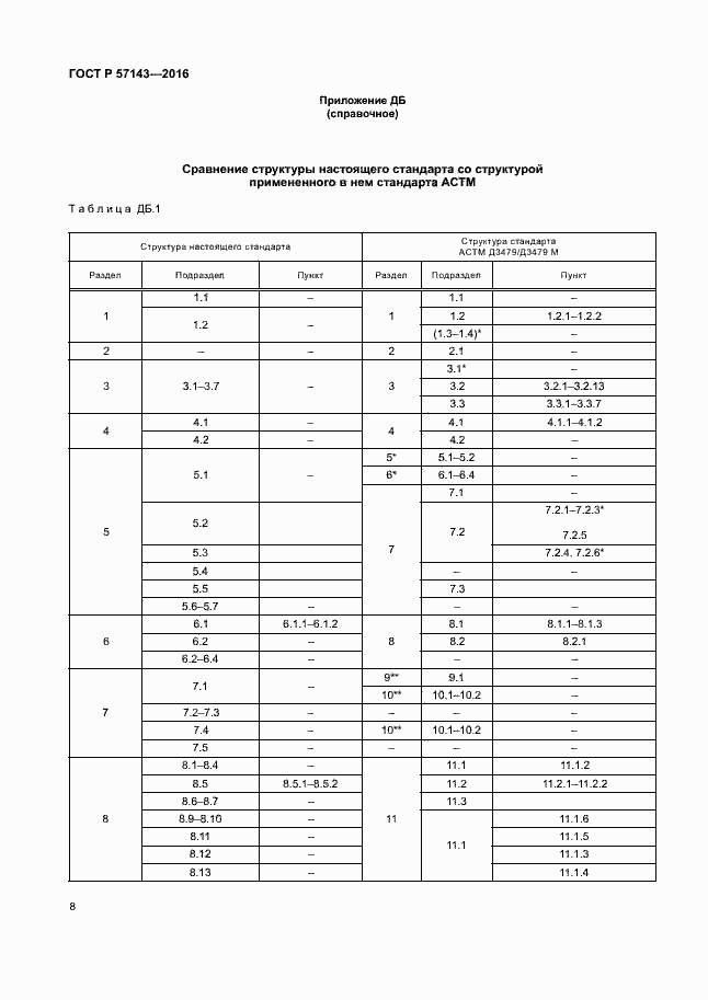 Страница 12 ГОСТ Р 57143-2016