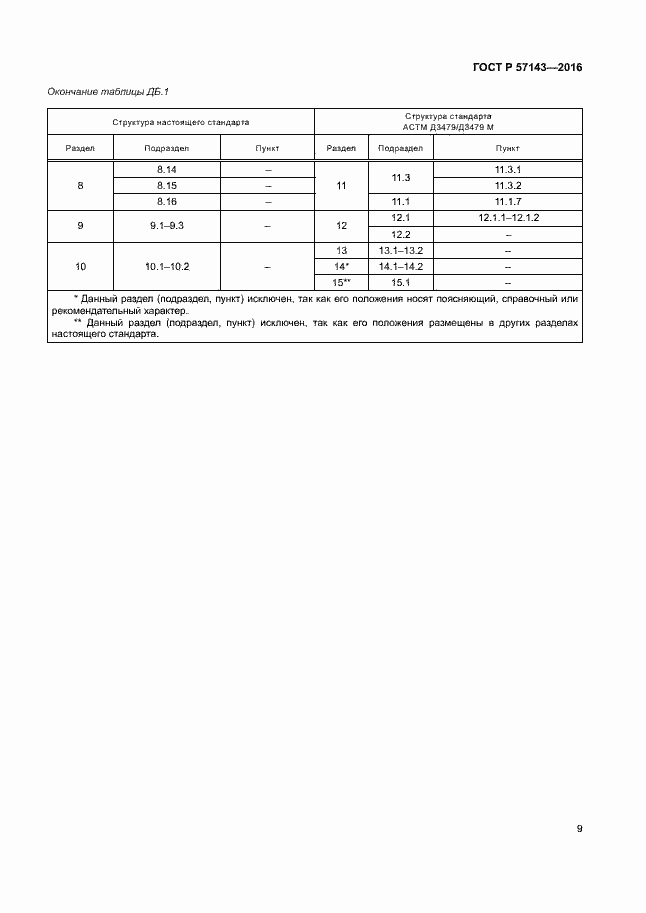 Страница 13 ГОСТ Р 57143-2016