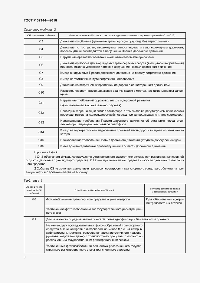Страница 11 ГОСТ Р 57144-2016