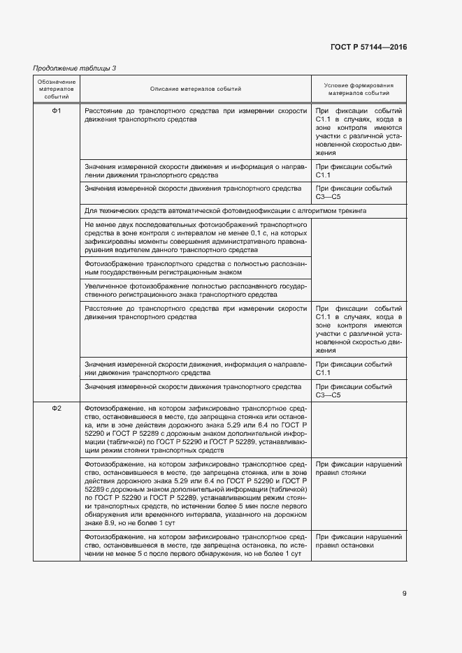 Страница 12 ГОСТ Р 57144-2016